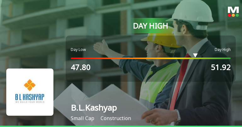 B.L.Kashyap & Sons Ltd Hits Intraday High with 8.34% Surge on 4 Feb 2026