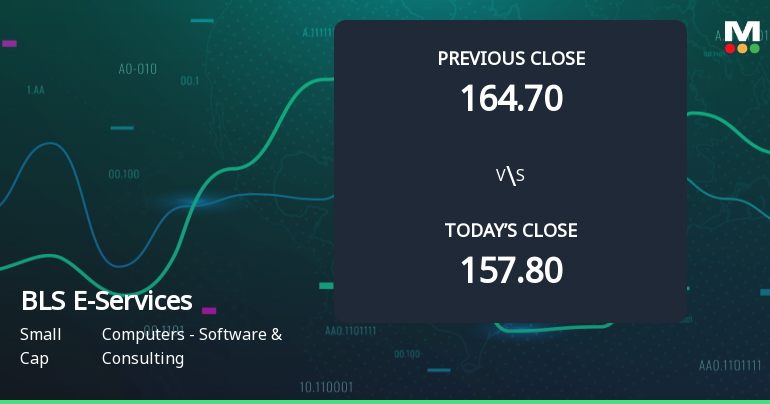 BLS E-Services Ltd Opens Strong with Significant Gap Up on 3 Feb 2026