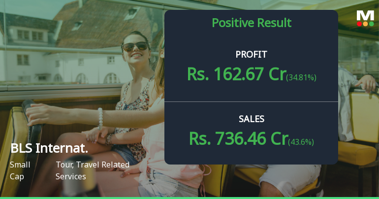 BLS International Q3 FY26: Growth Momentum Stalls as Margins Contract