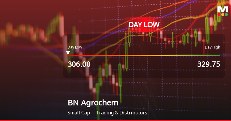 BN Agrochem Ltd Hits Intraday Low Amid Price Pressure on 6 Feb 2026