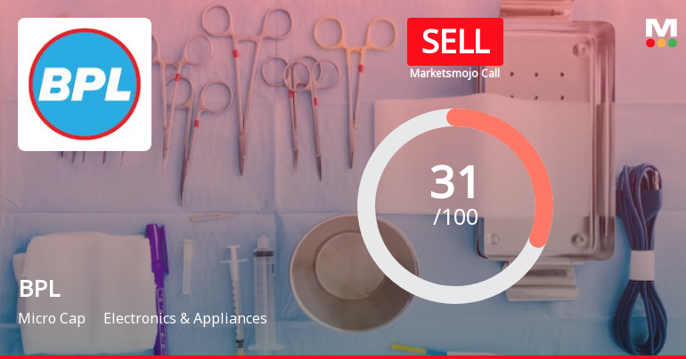 BPL Ltd is Rated Sell by MarketsMOJO