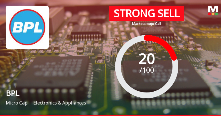 BPL Ltd Downgraded to Strong Sell Amid Deteriorating Quality and Financial Trends