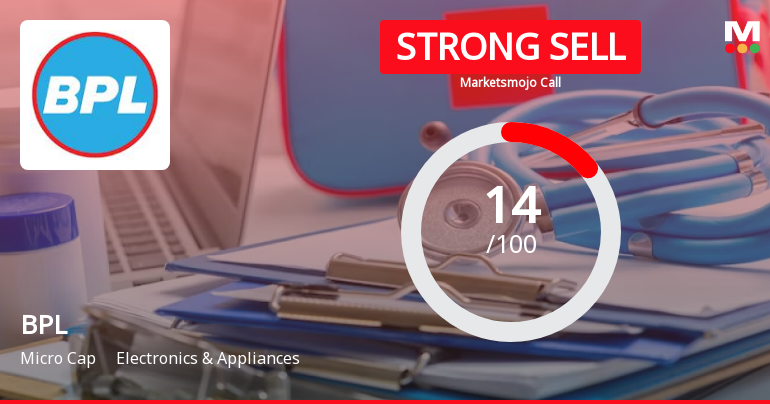 BPL Ltd is Rated Strong Sell