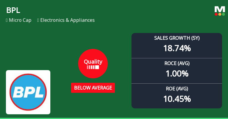 BPL Ltd Quality Grade Downgrade Highlights Fundamental Weaknesses