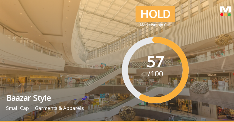 Baazar Style Retail Ltd is Rated Hold