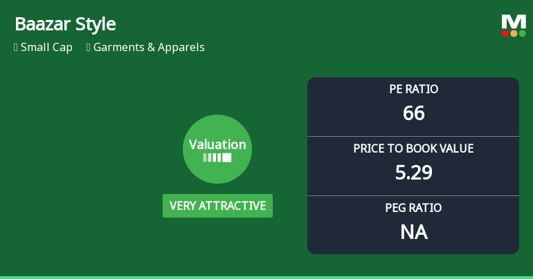 Baazar Style Retail Ltd Valuation Shifts to Very Attractive Amid Mixed Market Returns
