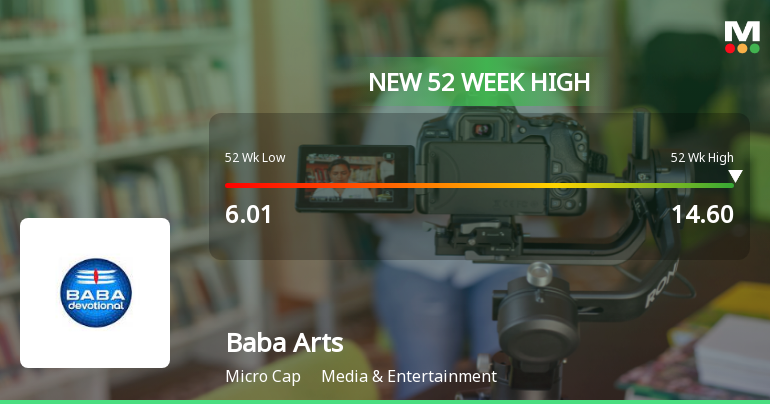 Baba Arts Ltd Hits New 52-Week High at Rs.14.6 on 27 Feb 2026