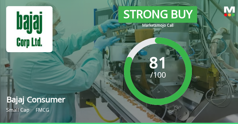 Bajaj Consumer Care Ltd is Rated Strong Buy