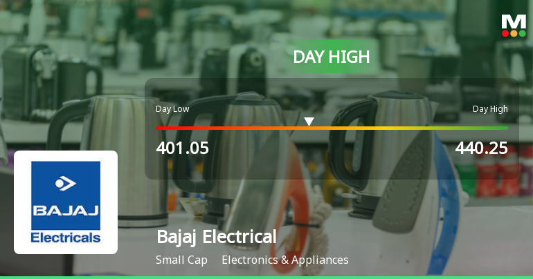 Bajaj Electricals Ltd Hits Intraday High with 7.67% Surge on 3 Feb 2026