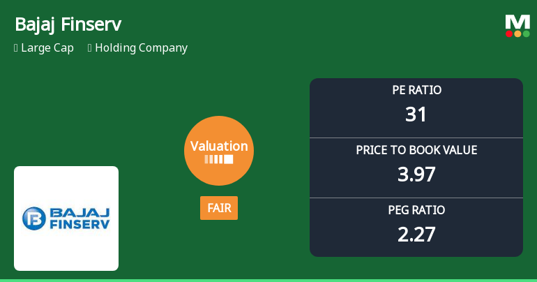 Bajaj Finserv Ltd Valuation Shifts to Fair; Market Sentiment Turns Bearish