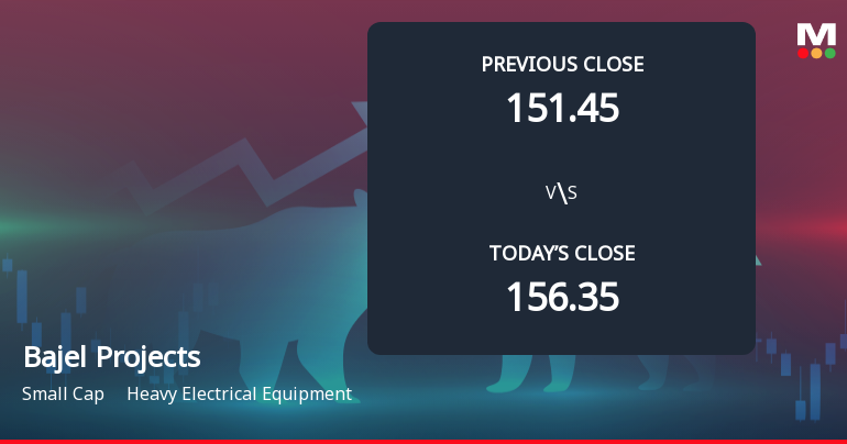 Bajel Projects Ltd Opens with Significant Gap Down Amid Market Concerns