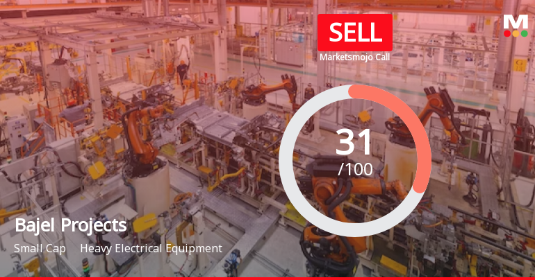 Bajel Projects Ltd is Rated Sell