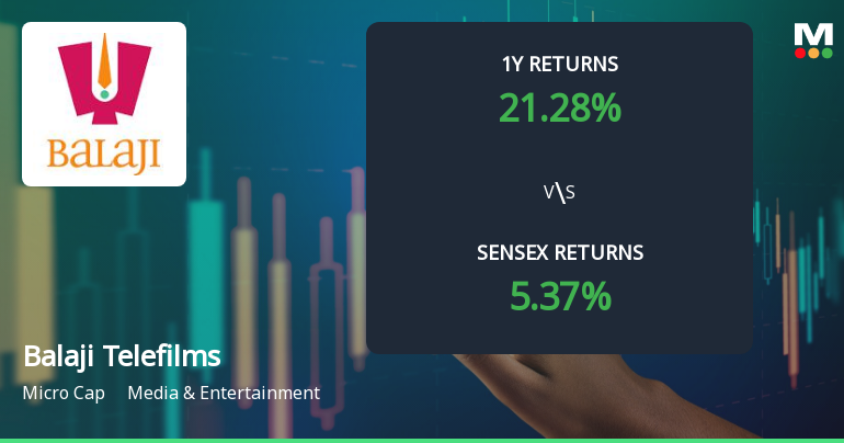 Balaji Telefilms Ltd Sees Mixed Technical Signals Amid Price Momentum Shift