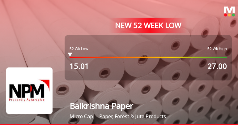 Balkrishna Paper Mills Ltd Stock Hits 52-Week Low Amidst Continued Downtrend
