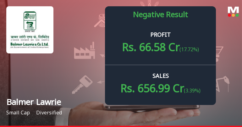 Balmer Lawrie Q3 FY26: Profit Declines Amid Margin Pressures and Rising Costs