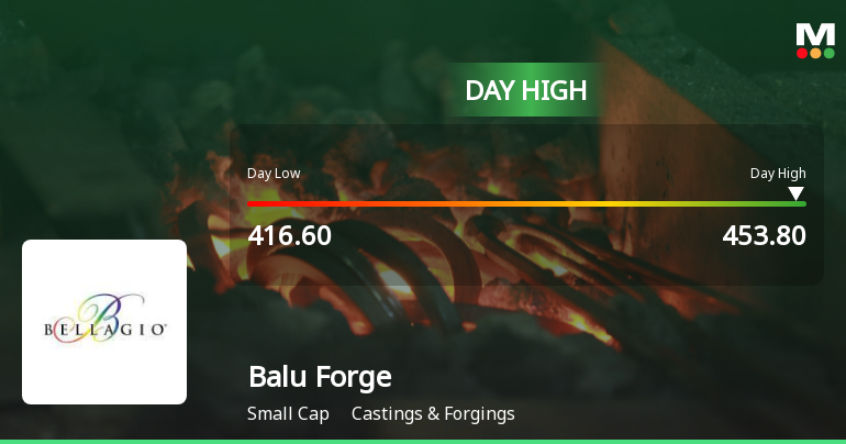 Balu Forge Industries Ltd Hits Intraday High with 8.12% Surge on 4 Feb 2026