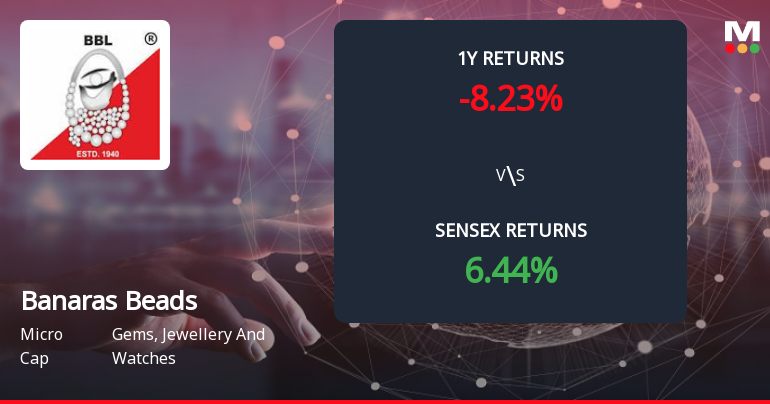 Banaras Beads Ltd Forms Death Cross, Signalling Potential Bearish Trend