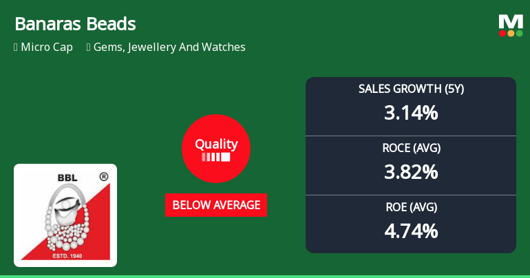 Banaras Beads Ltd Quality Grade Downgrade Highlights Fundamental Challenges