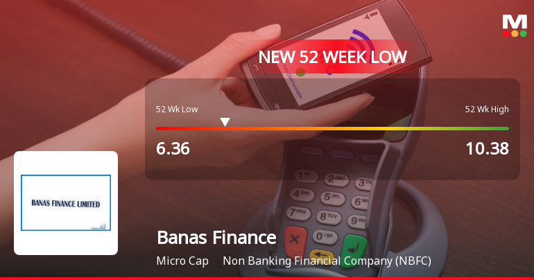 Banas Finance Ltd Stock Falls to 52-Week Low of Rs.6.36
