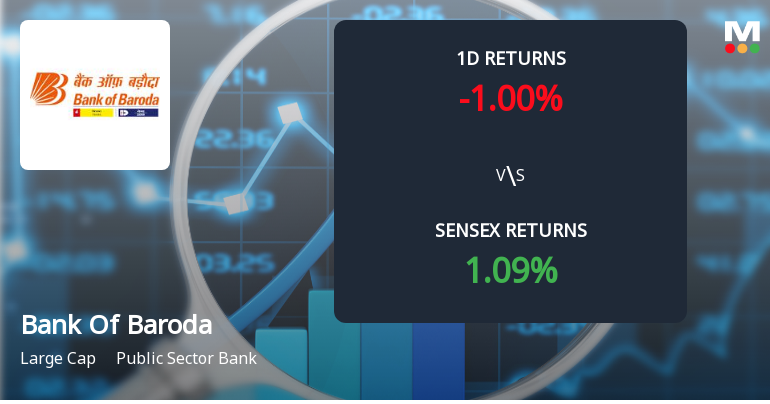 Bank Of Baroda Sees Significant Open Interest Surge Amidst Weak Price Momentum