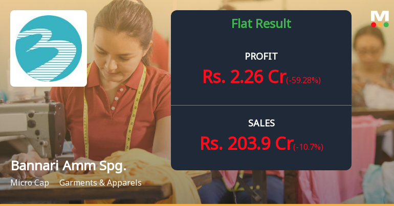 Bannari Amman Spinning Mills Q3 FY26: Profit Dips 59% Despite Stable Margins