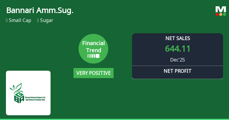 Bannari Amman Sugars Ltd Reports Very Positive Quarterly Financial Performance Amid Market Volatility