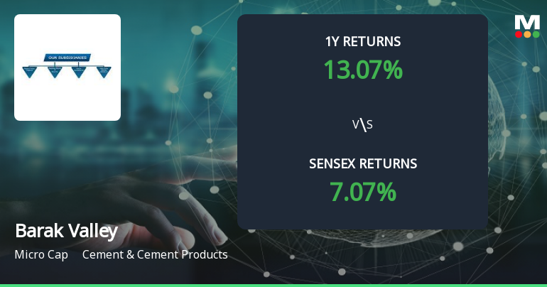 Barak Valley Cements Ltd Forms Golden Cross, Indicating Potential Bullish Breakout