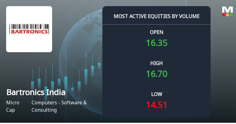 Bartronics India Ltd Sees Exceptional Volume Surge Amid Strong Price Gains