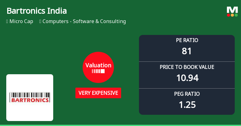 Bartronics India Ltd Valuation Shifts Signal Changing Market Sentiment