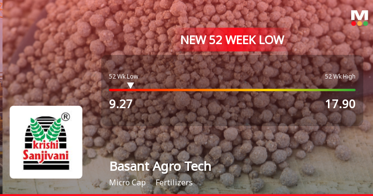 Basant Agro Tech (India) Ltd Falls to 52-Week Low Amidst Continued Underperformance