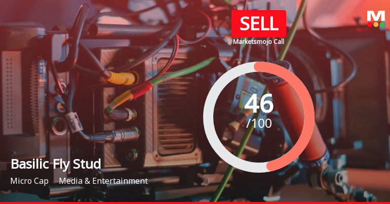 Basilic Fly Studio Ltd is Rated Sell