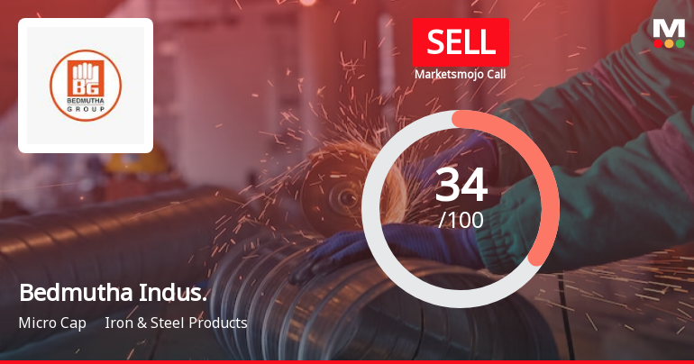 Bedmutha Industries Ltd is Rated Sell