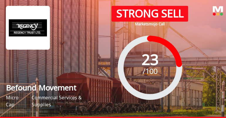 Befound Movement Limited Downgraded to Strong Sell Amid Technical and Fundamental Concerns