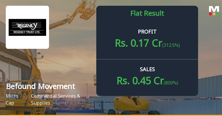 Befound Movement Q2 FY26: Erratic Performance Amid Negative Shareholder Equity Raises Serious Concerns
