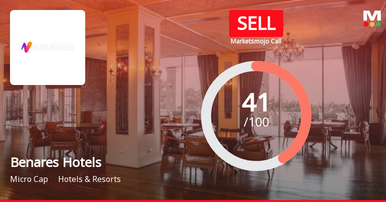 Benares Hotels Ltd is Rated Sell