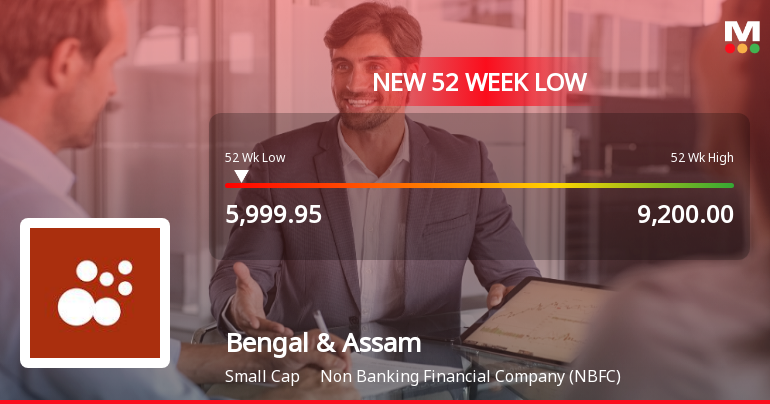 Bengal & Assam Company Ltd Stock Falls to 52-Week Low of Rs.5925