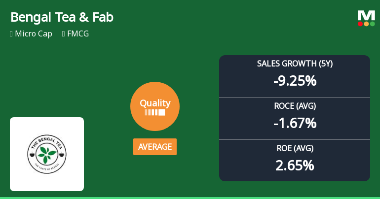 Bengal Tea & Fabrics Ltd Quality Grade Upgrade Signals Mixed Business Fundamentals