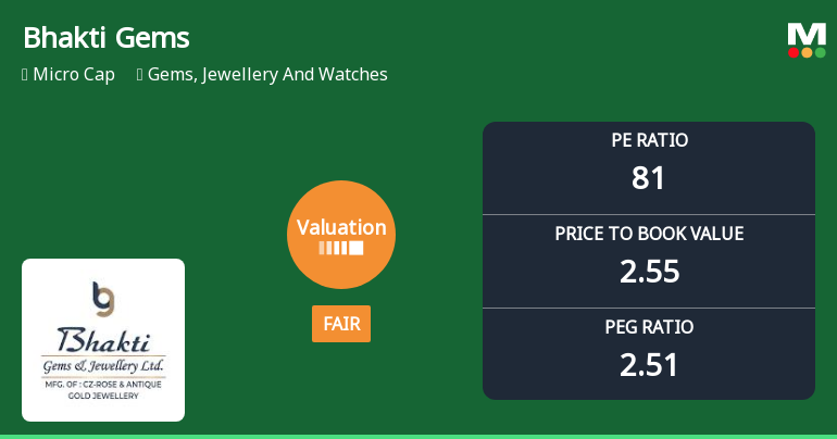 Bhakti Gems & Jewellery Ltd Valuation Shifts Signal Changing Market Sentiment