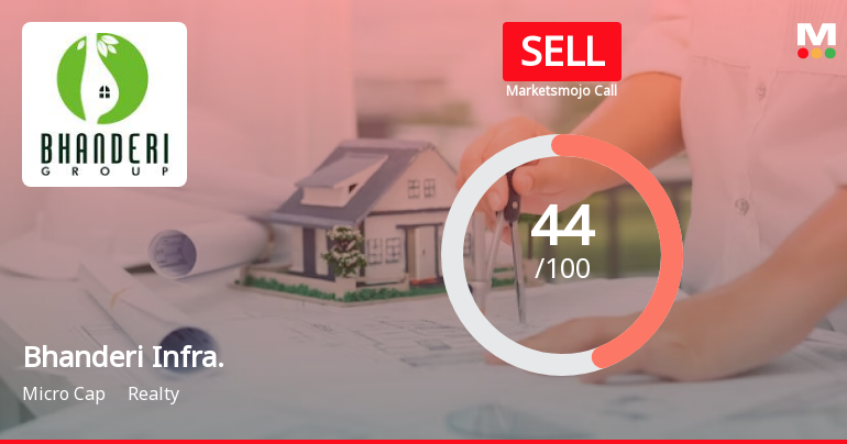 Bhanderi Infracon Ltd is Rated Sell