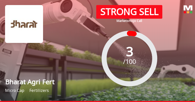 Bharat Agri Fert & Realty Ltd is Rated Strong Sell