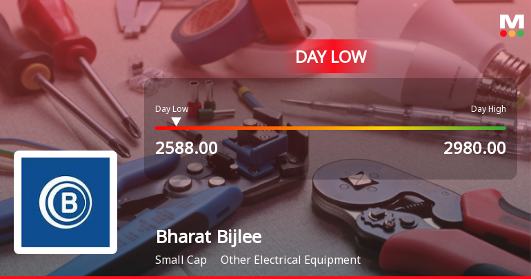 Bharat Bijlee Ltd Hits Intraday Low Amid Price Pressure on 9 Feb 2026