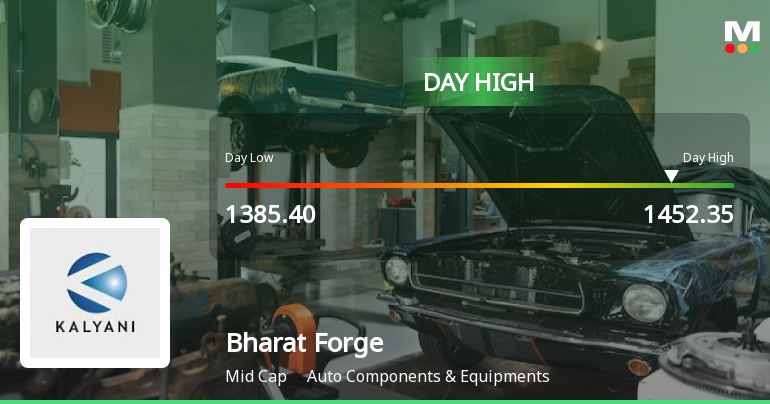 Bharat Forge Ltd. Hits Intraday High with 5.03% Surge on 2 Feb 2026