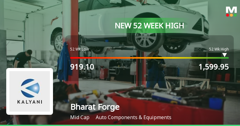 Bharat Forge Ltd. Hits New 52-Week High of Rs.1599.95 on 5 Feb 2026