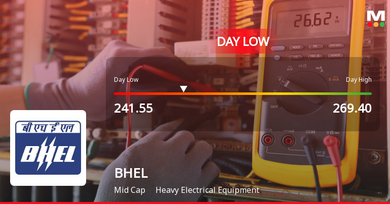 Bharat Heavy Electricals Ltd. Hits Intraday Low Amid Price Pressure