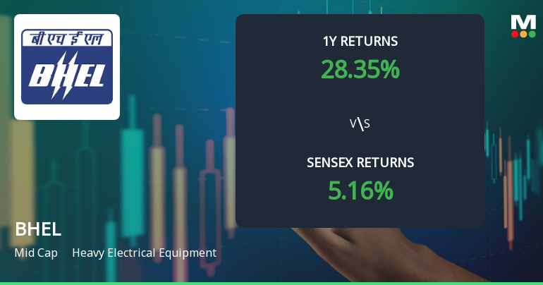 Bharat Heavy Electricals Ltd. Technical Momentum Shifts Amid Mixed Signals