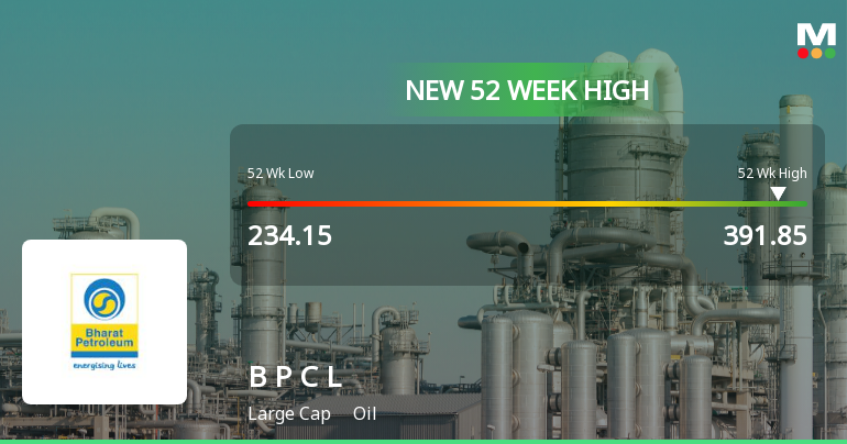Bharat Petroleum Corporation Ltd Hits New 52-Week High of Rs.391.85