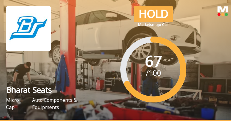 Bharat Seats Ltd is Rated Hold by MarketsMOJO