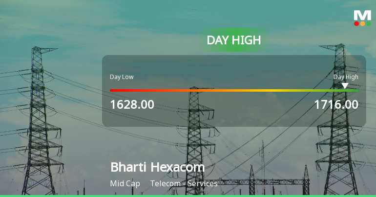 Bharti Hexacom Ltd Hits Intraday High with 5.07% Surge on 6 Feb 2026