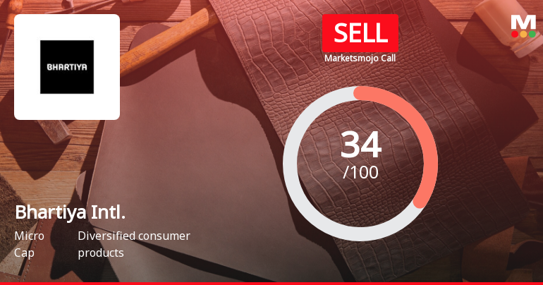 Bhartiya International Ltd is Rated Sell