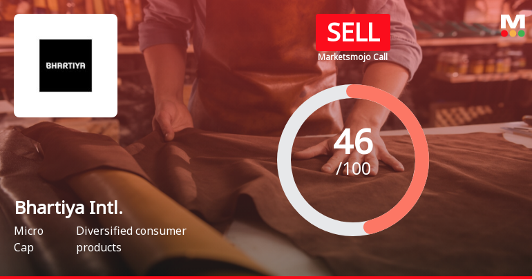 Bhartiya International Ltd is Rated Sell